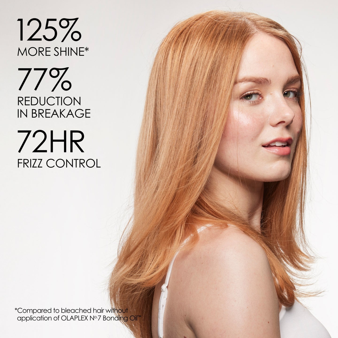 OLAPLEX Nº.7 BONDING OIL™